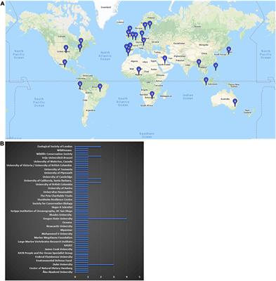 Pathways to Justice, Equity, Diversity, and Inclusion in Marine Science and Conservation